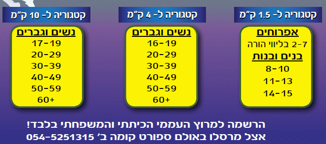 מקצים וקטגוריות במרוץ בת חפר 2013