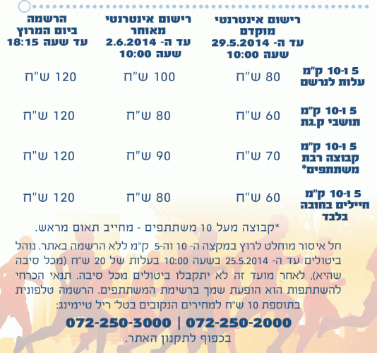 טבלת העלויות ומועדי ההרשמה במרוץ הלילה של קרית גת 2014