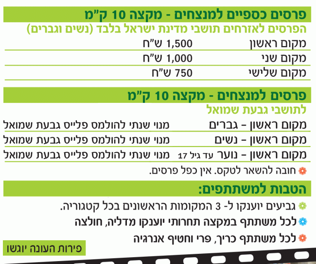 הטבות המשתתפים במרוץ גבעת שמואל ה- 6