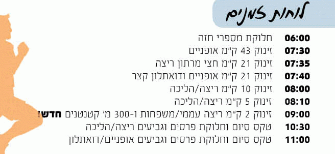 לוחות הזמנים במרוץ חצרים 2015