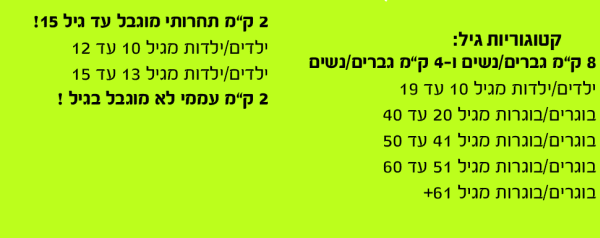 המקצים והקטגוריות במרוץ כפר ורדים 2017