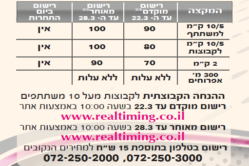 טבלת העלויות ומועדי ההרשמה במרוץ ראש העין ה- 6 ע