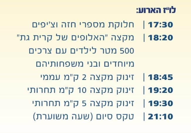 מקוץ קרית גת
